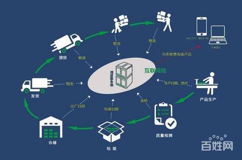 石家庄服务 石家庄网站建设 石家庄软件开发 公司名称: 河北领行网络