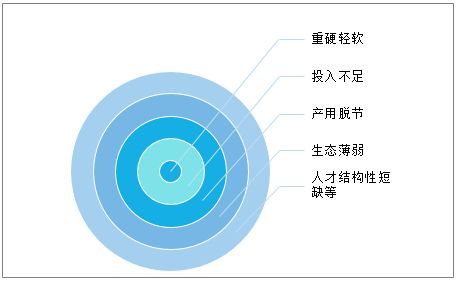 中国软件产品业务收入逐年增长,2020年将朝着网络化 平台化 服务化 智能化的方向发展